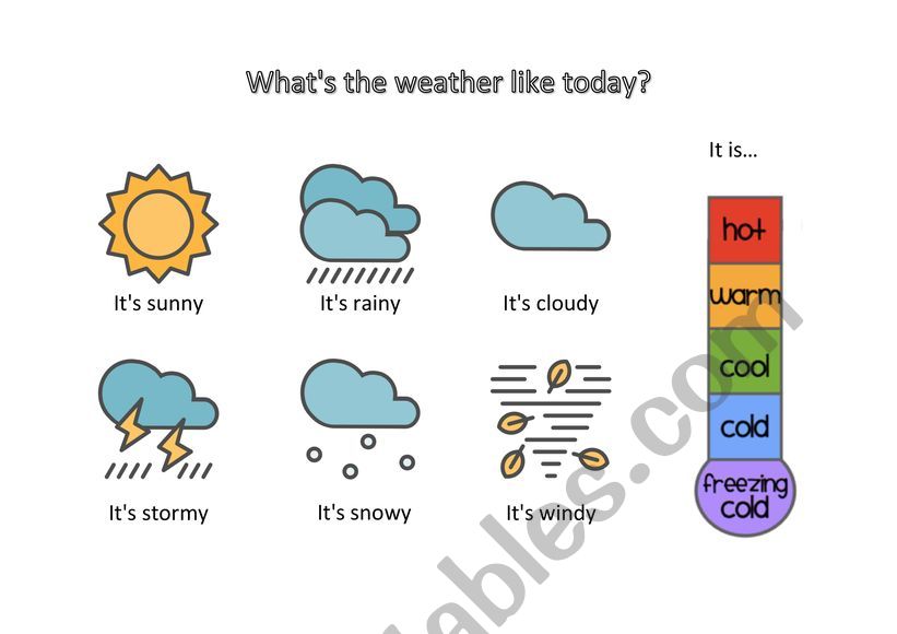 What is the weather like? [Vocabulary]